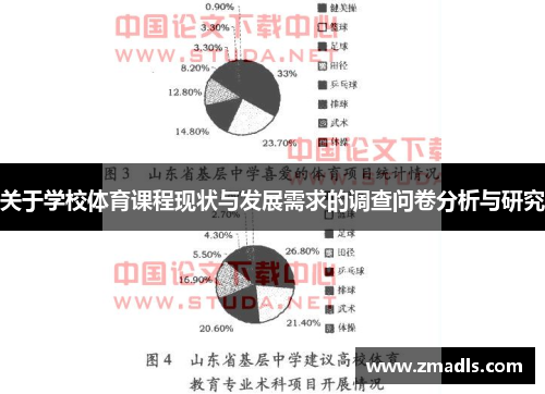 关于学校体育课程现状与发展需求的调查问卷分析与研究